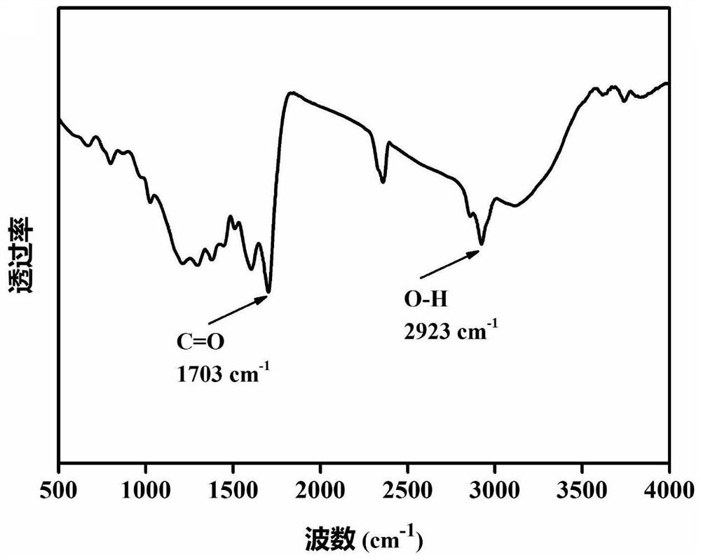 Hydrate carbon/amorphous molybdenum poly-selenide composite material as well as preparation method and application thereof