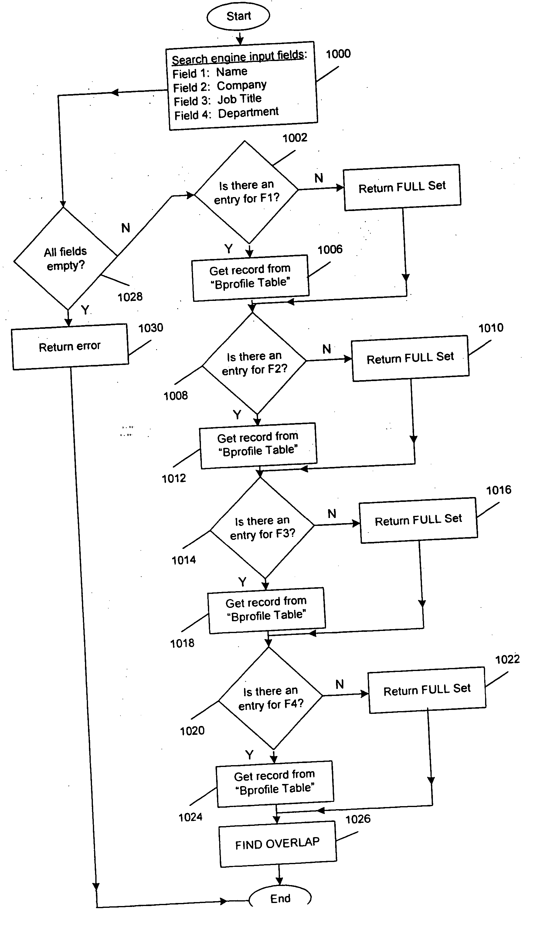 System and method for mapping relationship management intelligence