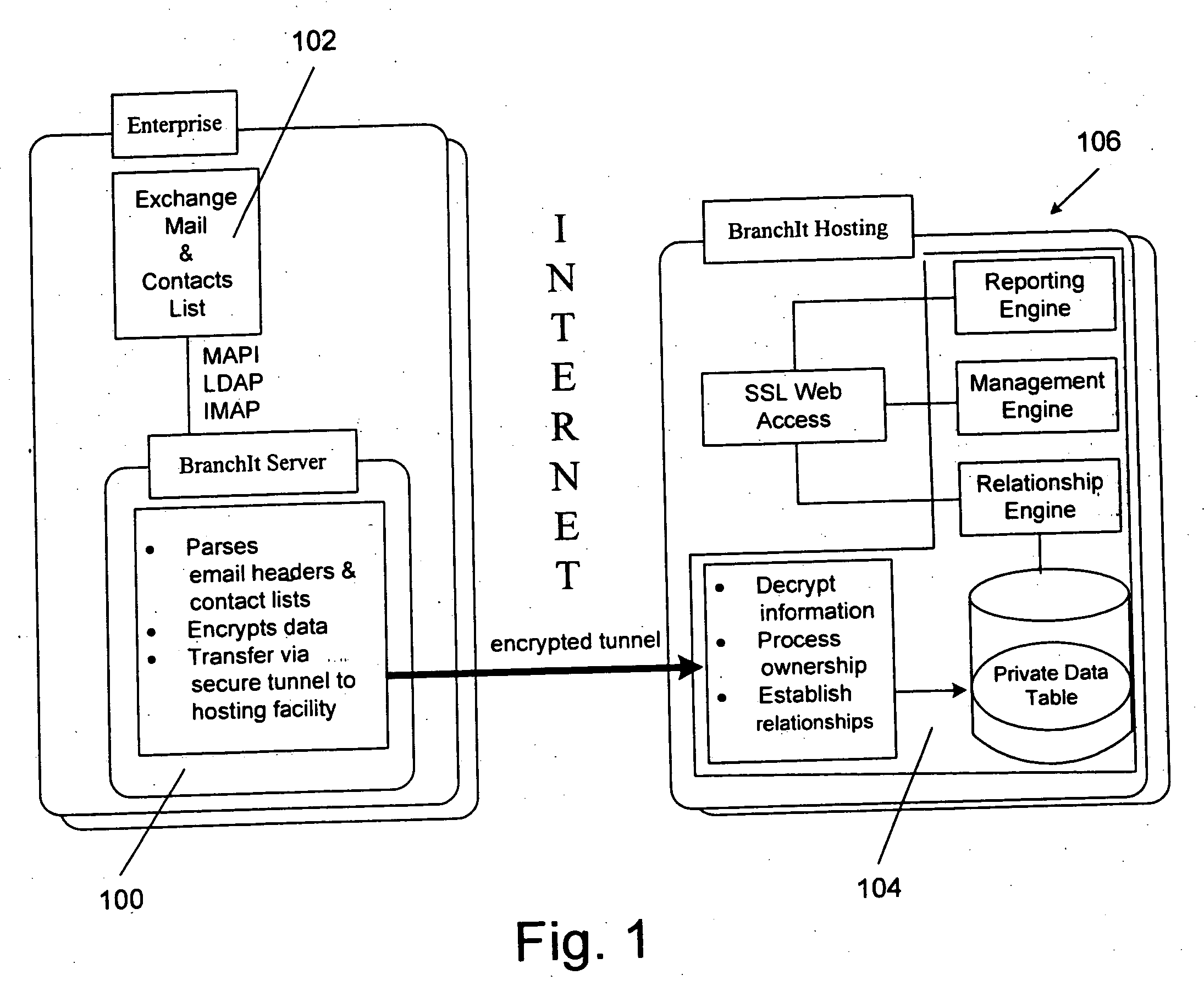 System and method for mapping relationship management intelligence