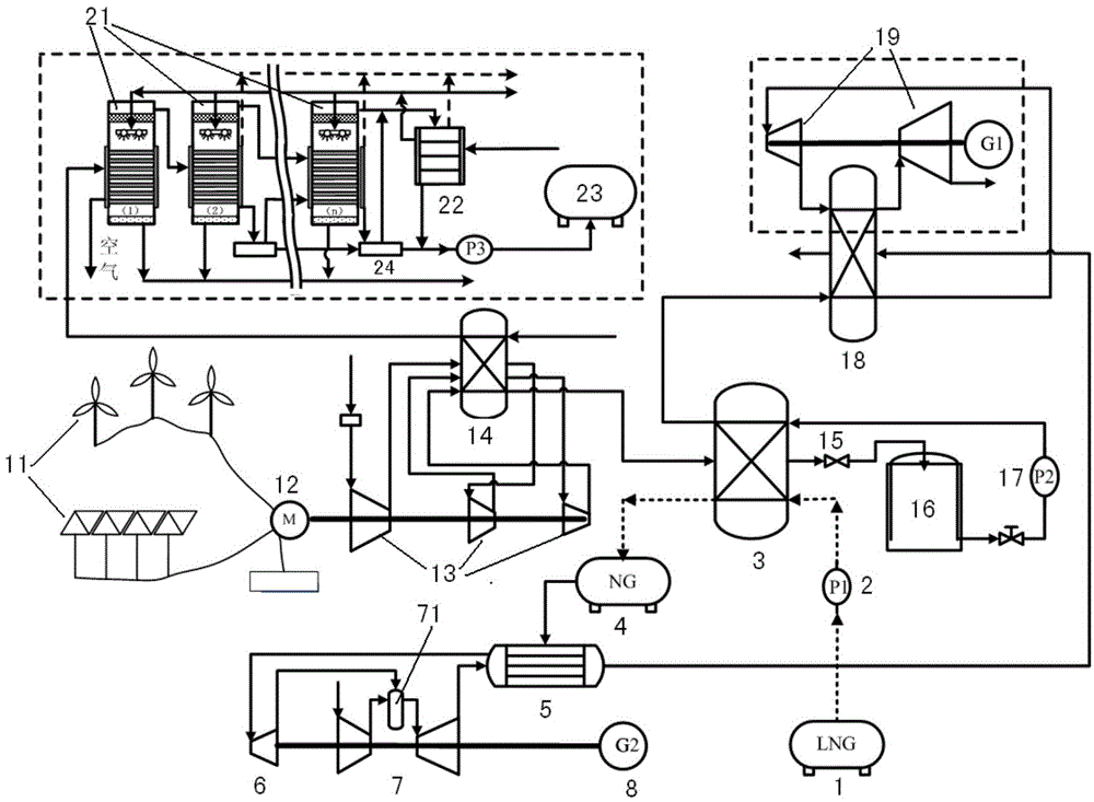 An island energy supply system using cold energy