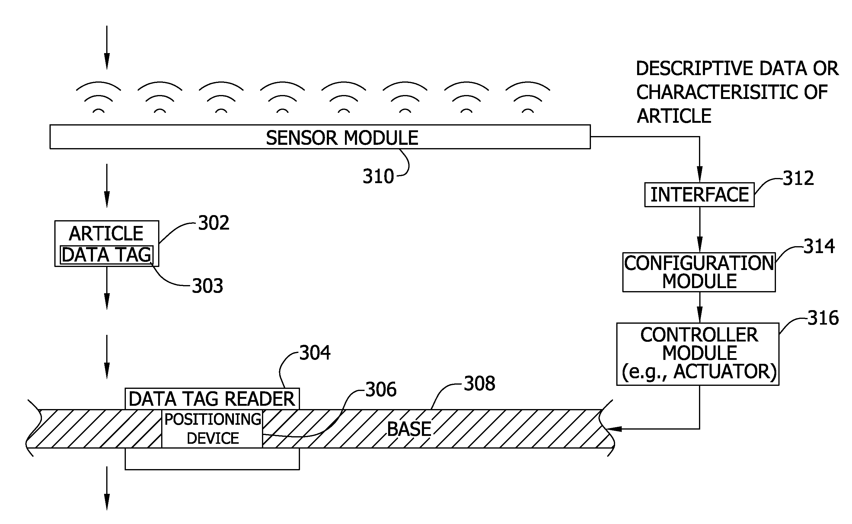 Adjusting data tag readers with feed-forward data