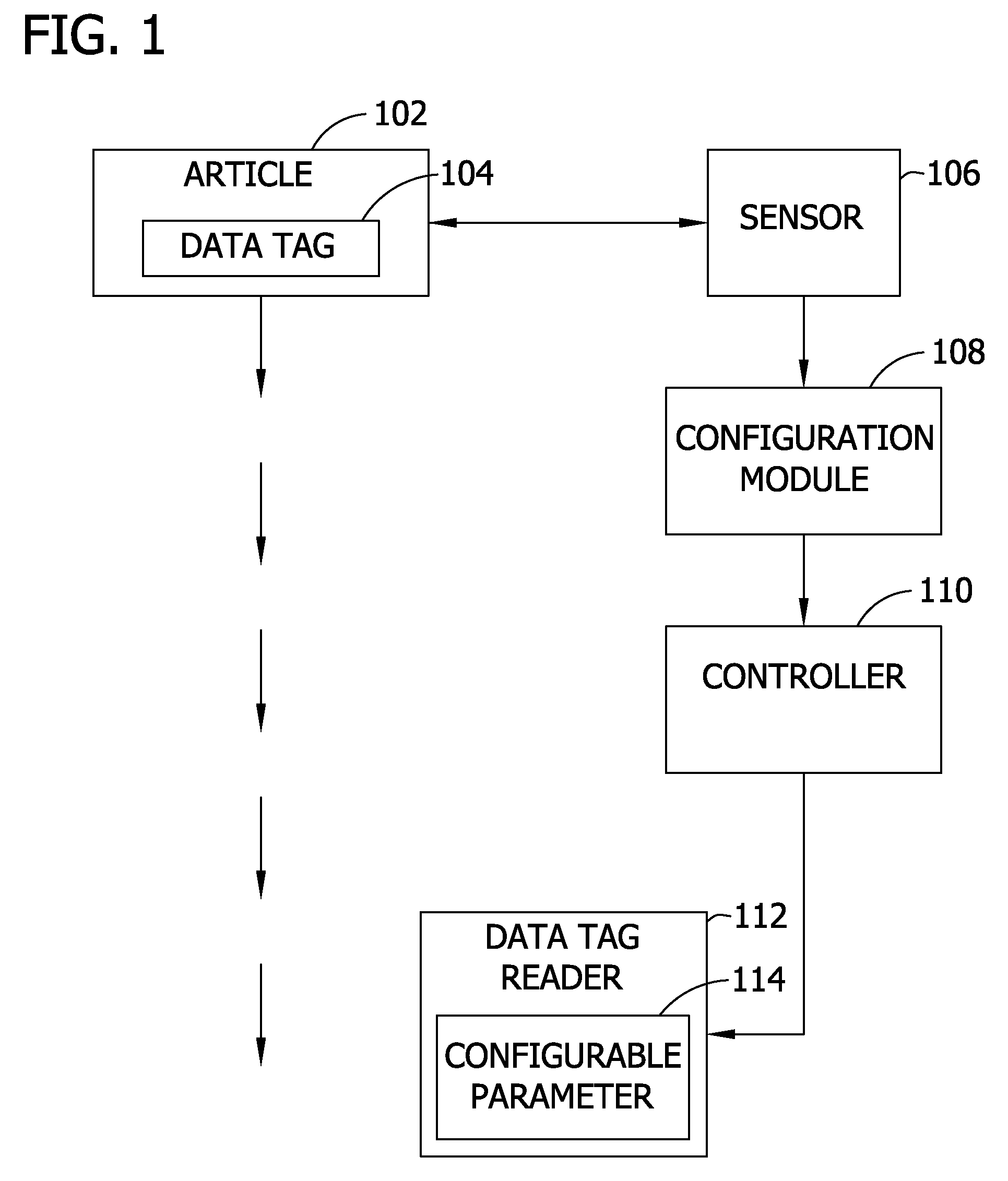 Adjusting data tag readers with feed-forward data