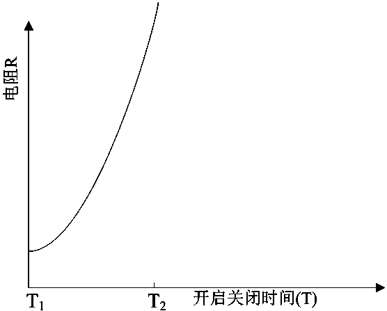 Chlorinator opening automatic control method based on analog quantity feedback