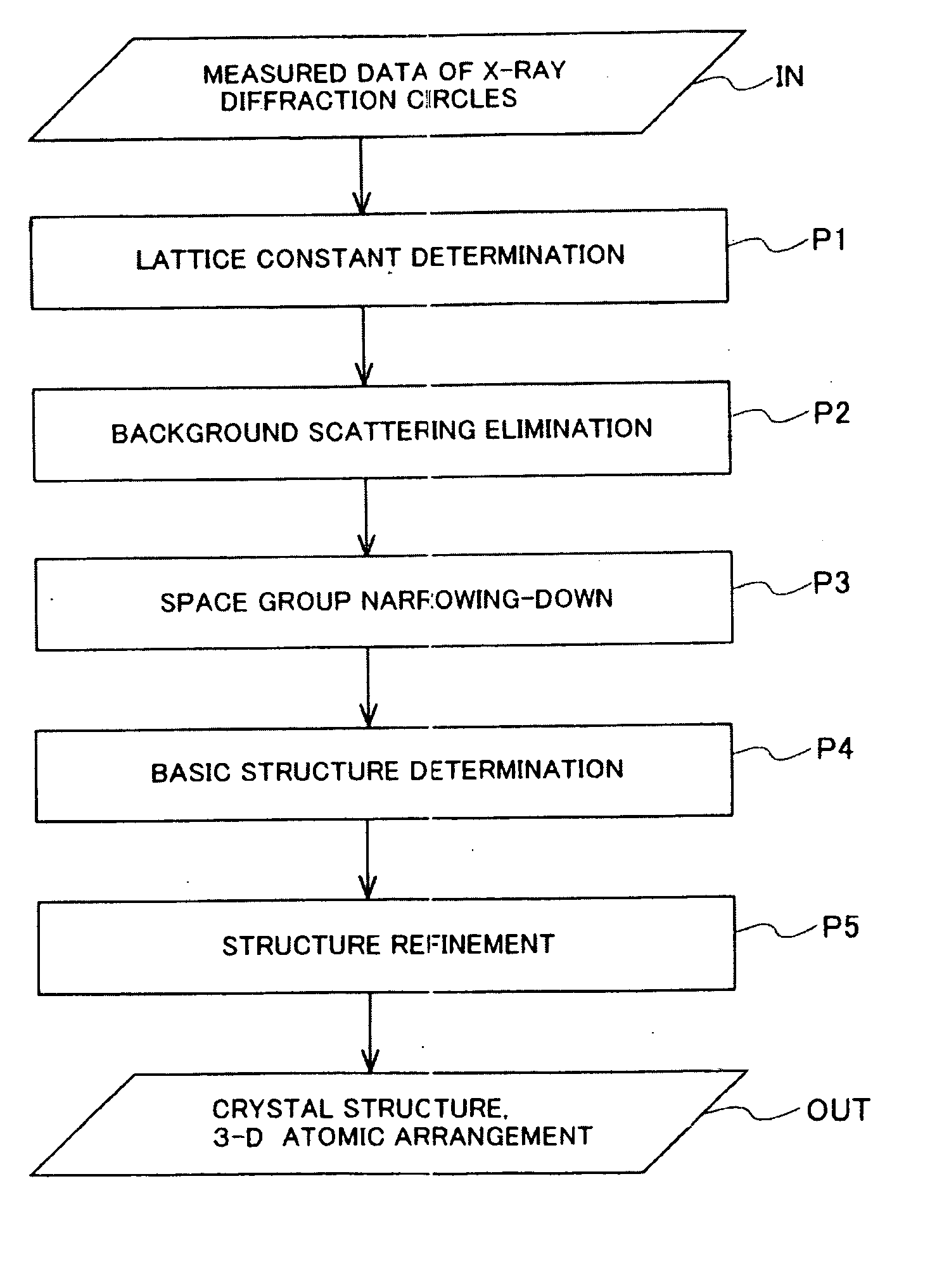 Method of optimizing multiple parameters by hybrid ga, method of data analysys by pattern matching, method of estimating structure of materials based on radiation diffraction data, programs, recording medium, and various apparatus related thereto