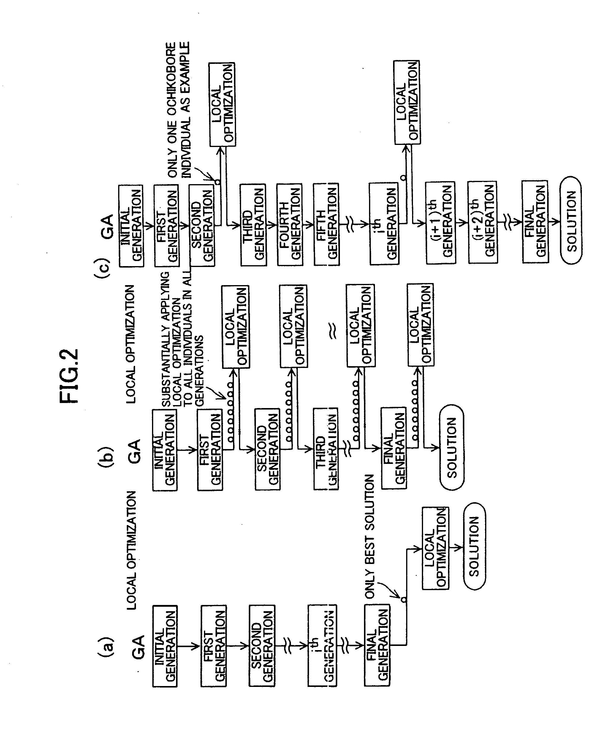 Method of optimizing multiple parameters by hybrid ga, method of data analysys by pattern matching, method of estimating structure of materials based on radiation diffraction data, programs, recording medium, and various apparatus related thereto