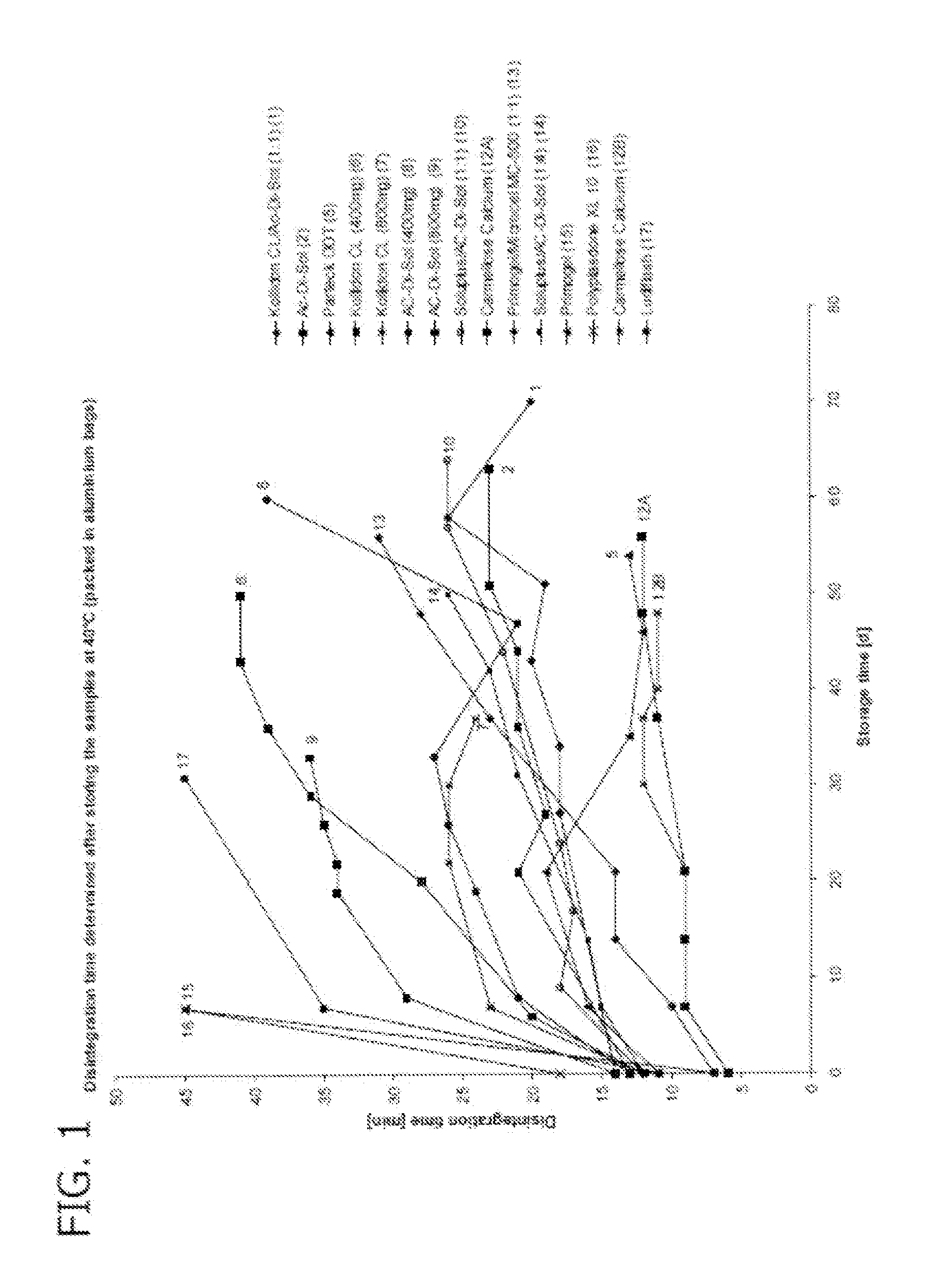 Non-Starch Based Soft Chewables