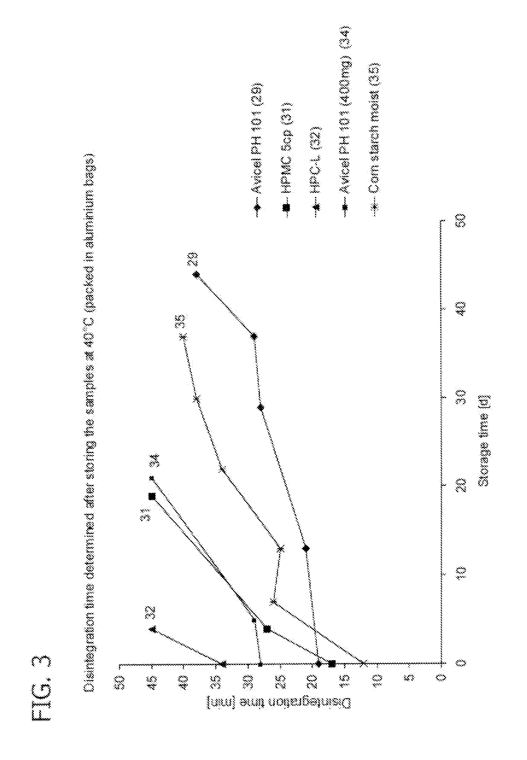 Non-Starch Based Soft Chewables