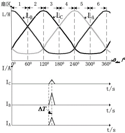 Position-sensorless control method suitable for running of switched reluctance motor in whole-speed range