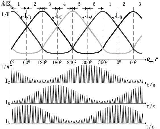 Position-sensorless control method suitable for running of switched reluctance motor in whole-speed range