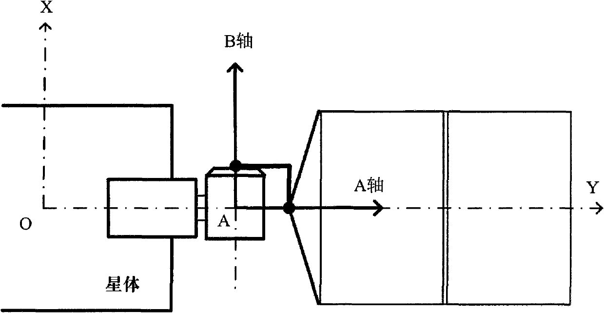 Non-sun-synchronous orbit satellite double-shaft sailboard control method