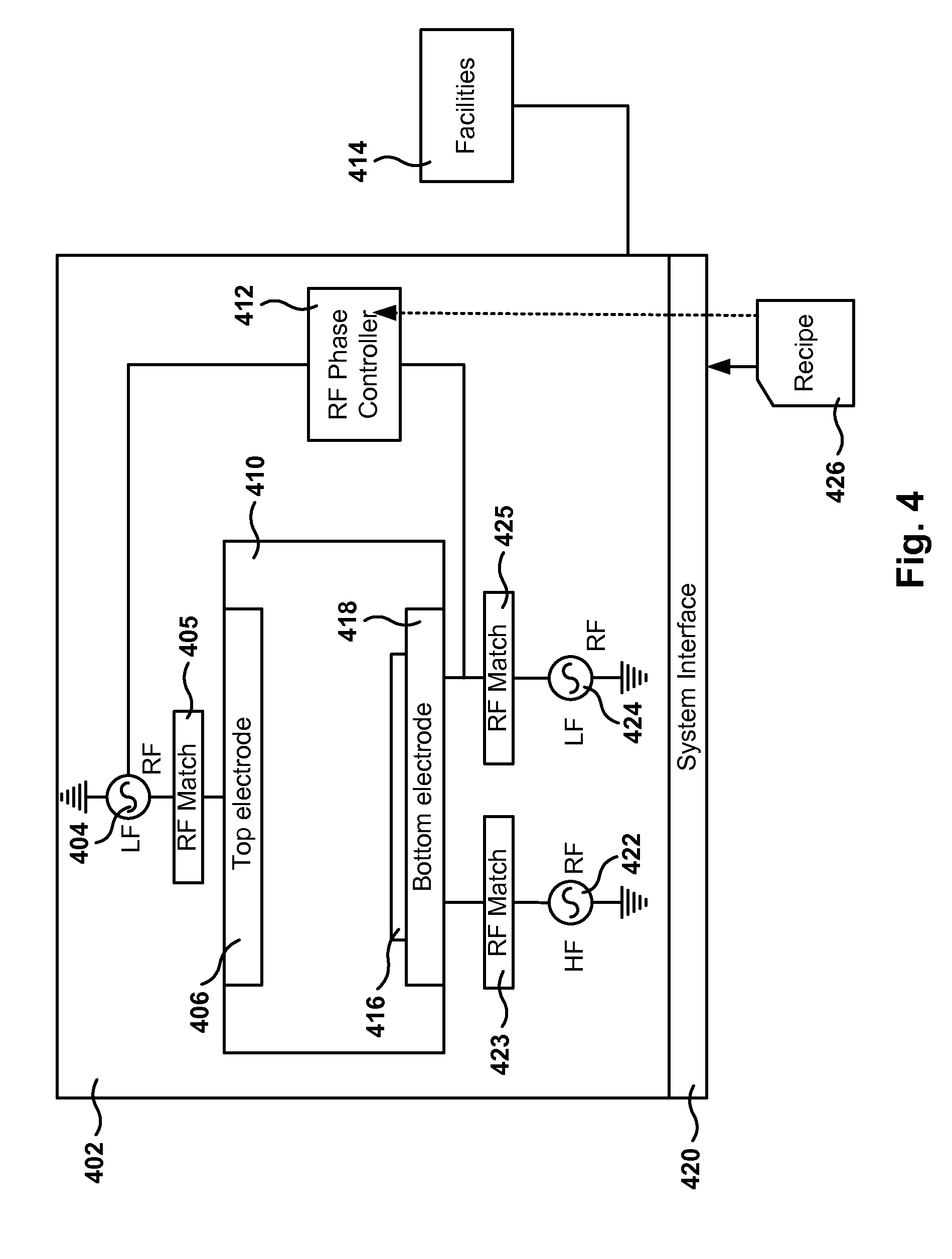 Negative Ion Control for Dielectric Etch