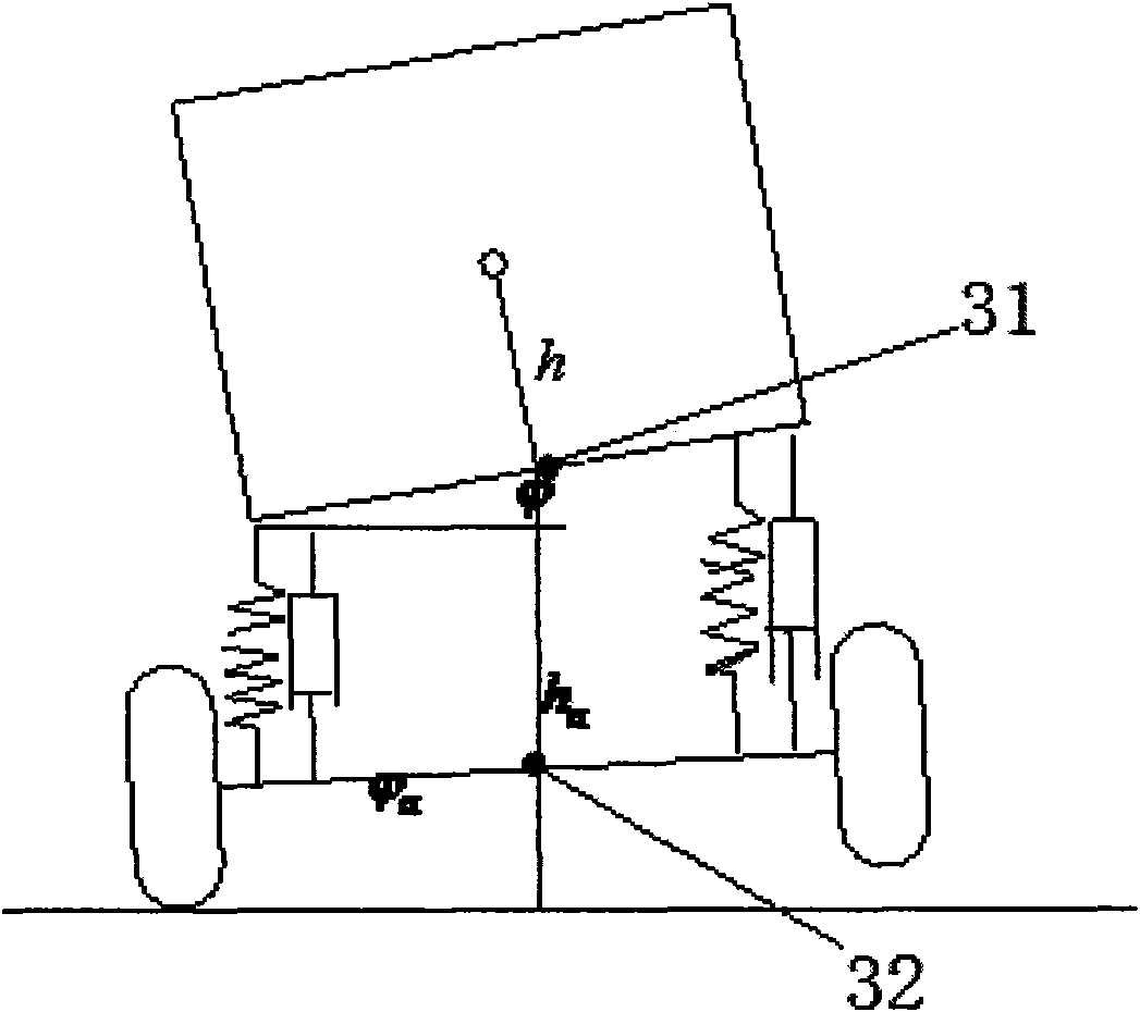 Dynamic detection method of barycenter height of truck