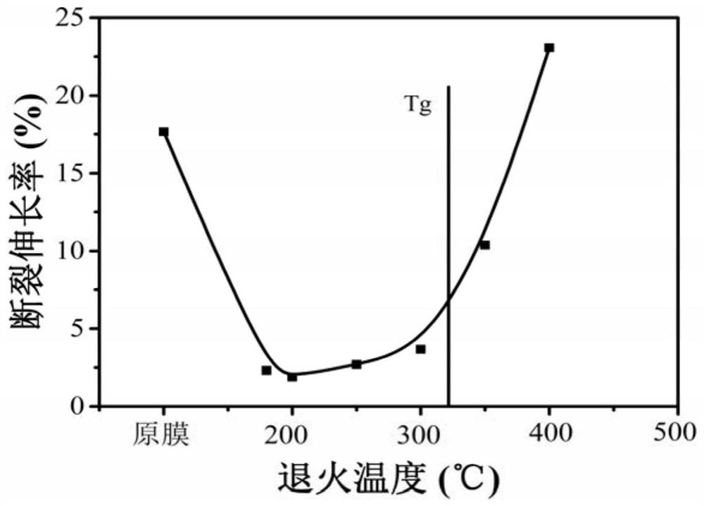 A kind of high-performance polyimide hollow fiber membrane and its preparation method and application