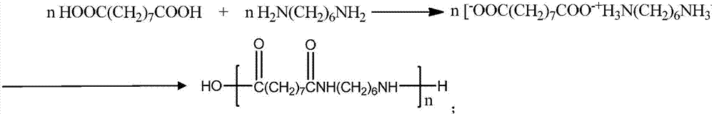 Biological-based polyamide and preparation method thereof