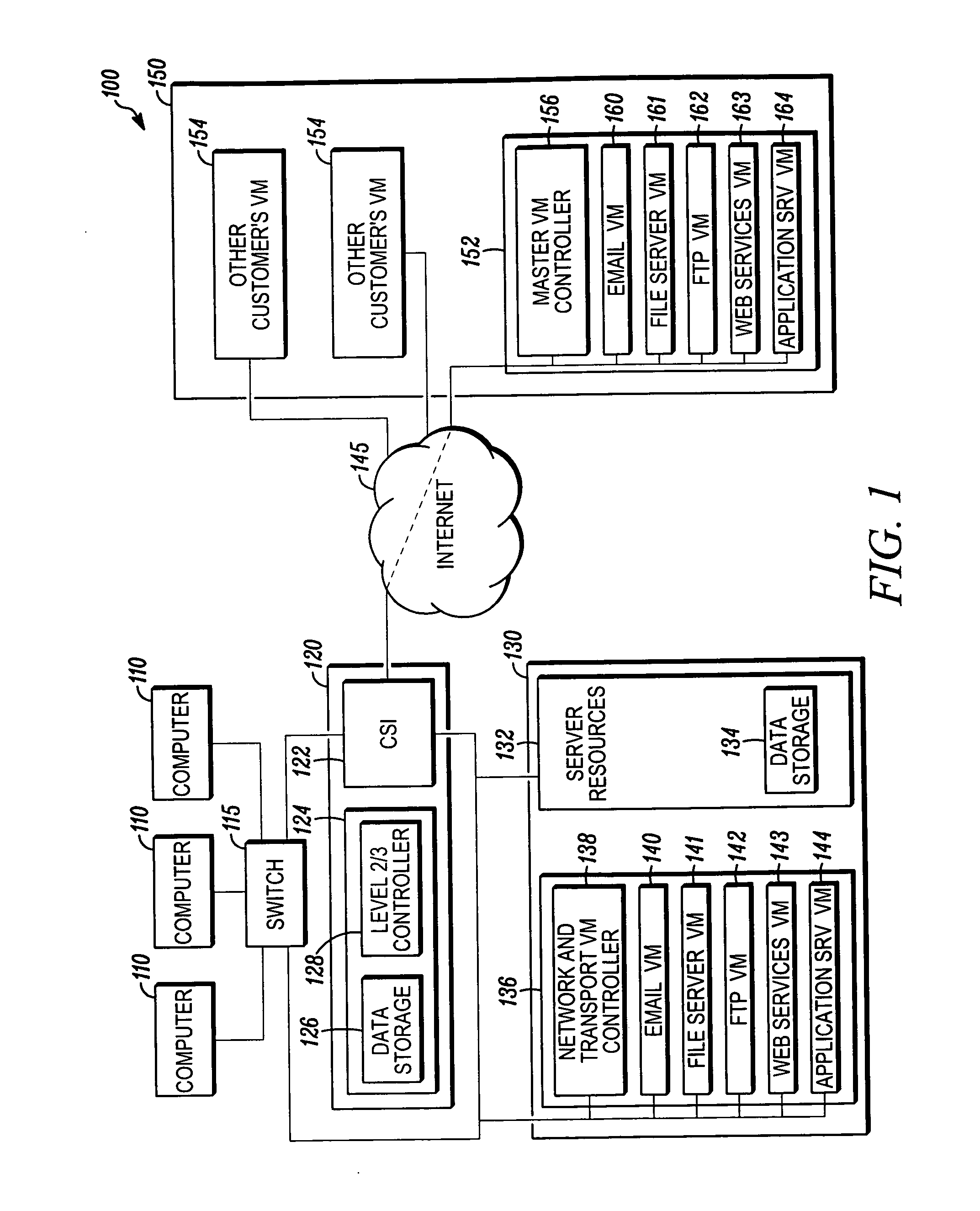 Cloud computing enabled robust initialization and recovery of it services