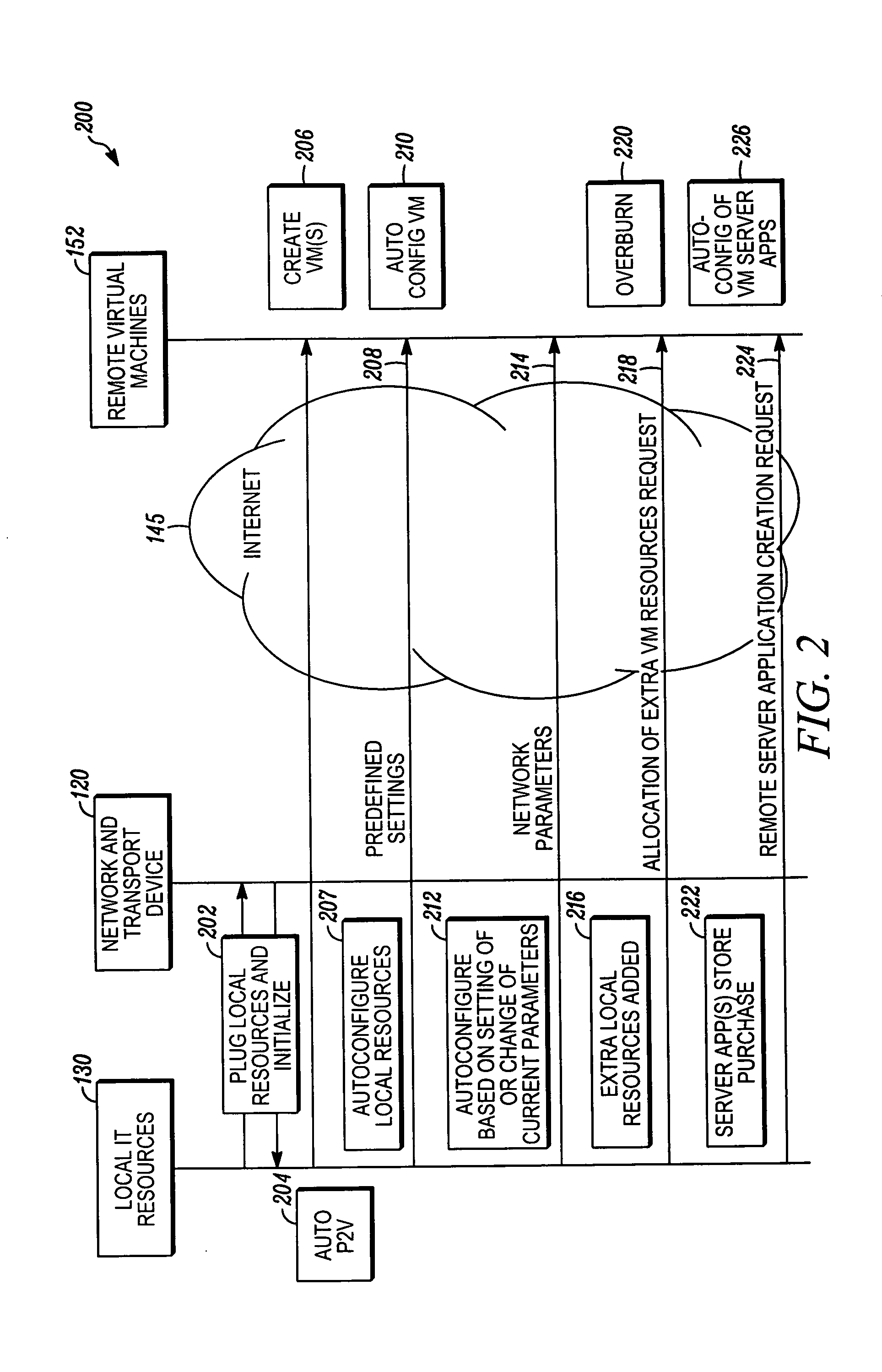 Cloud computing enabled robust initialization and recovery of it services