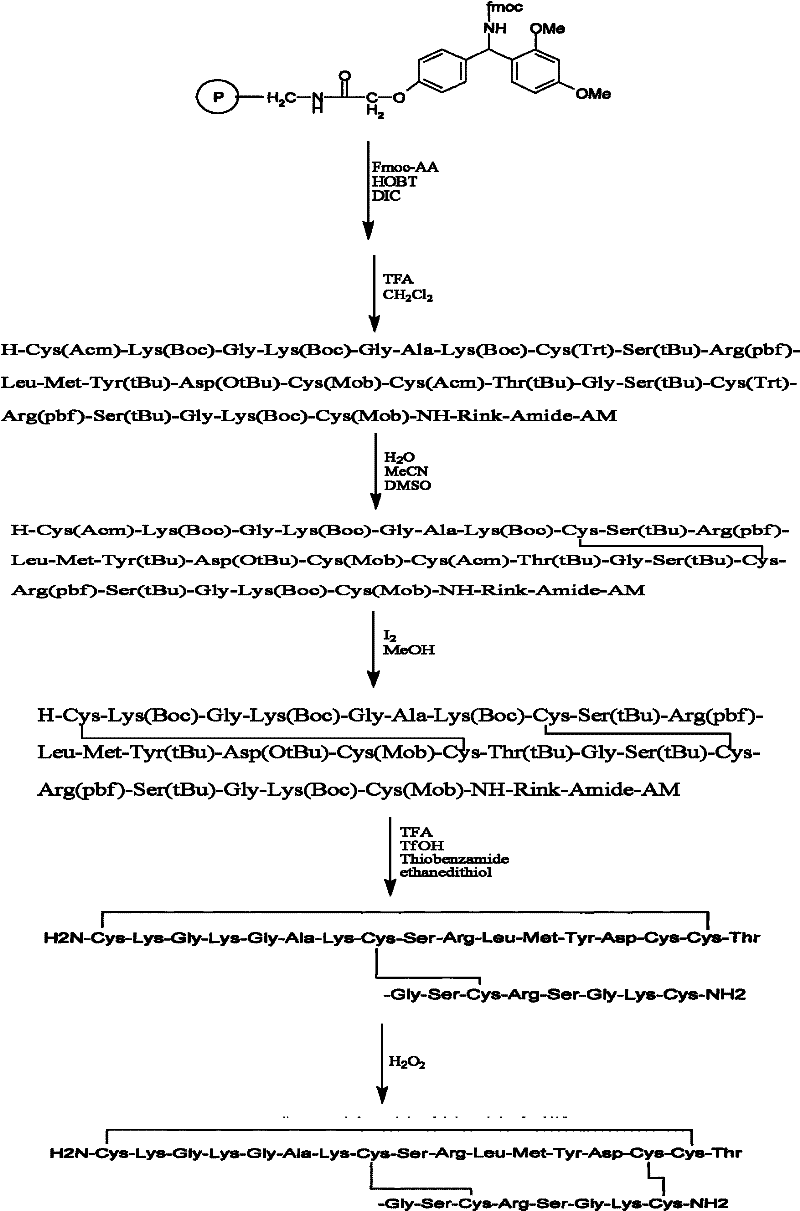 A kind of solid-phase synthesis method of ziconotide