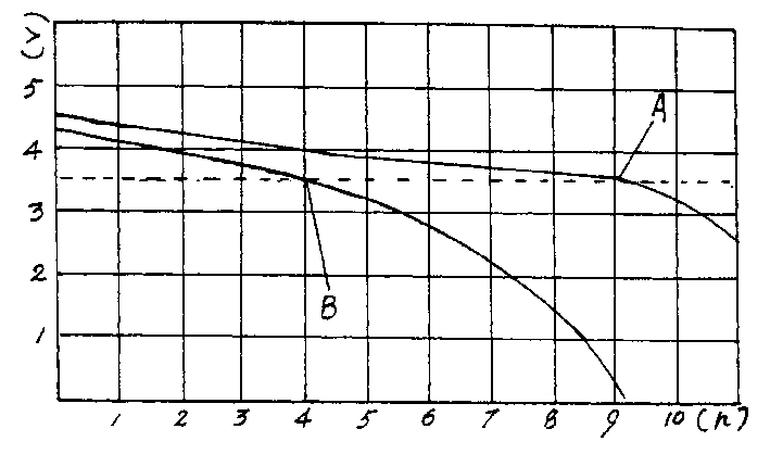 Lead-acid battery nano carbon activating agent