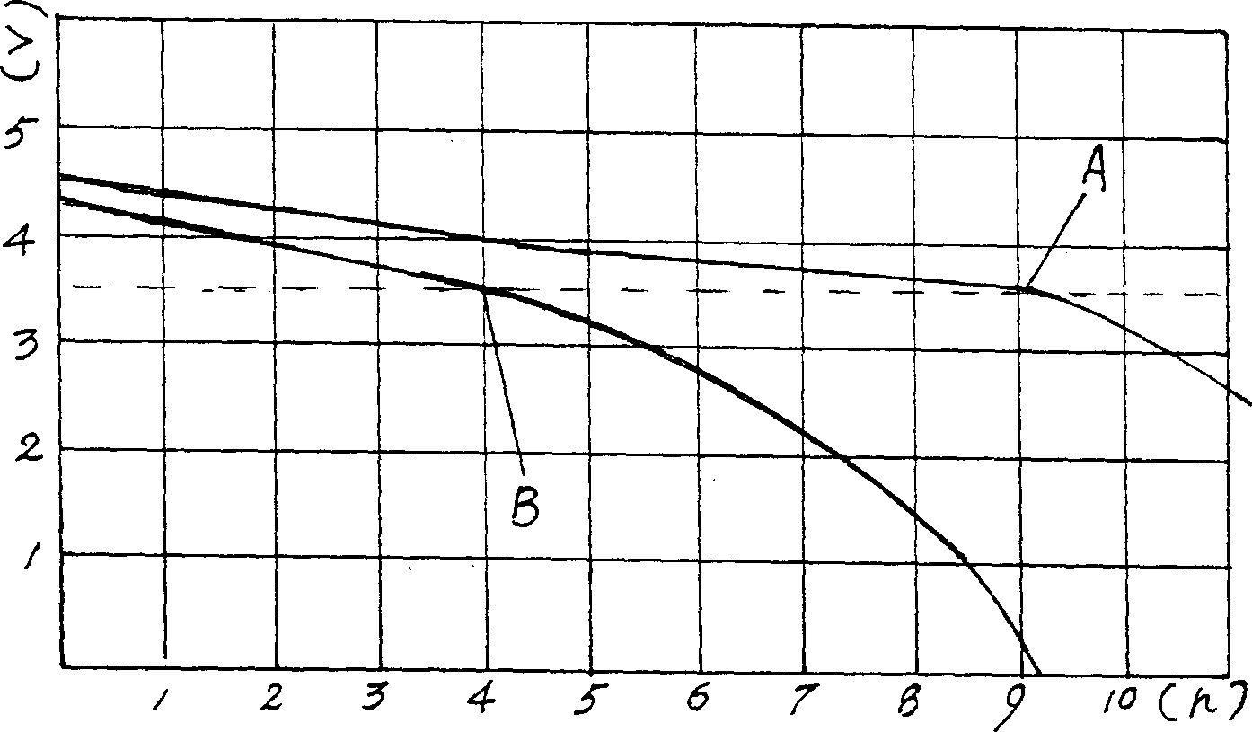 Lead-acid battery nano carbon activating agent