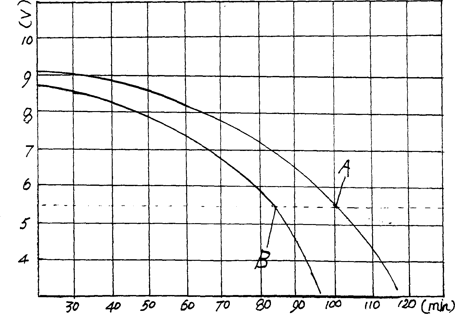 Lead-acid battery nano carbon activating agent