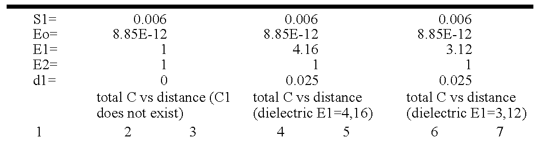 Non intrusive and dynamic method for measuring a distance or the variation thereof through dielectrics