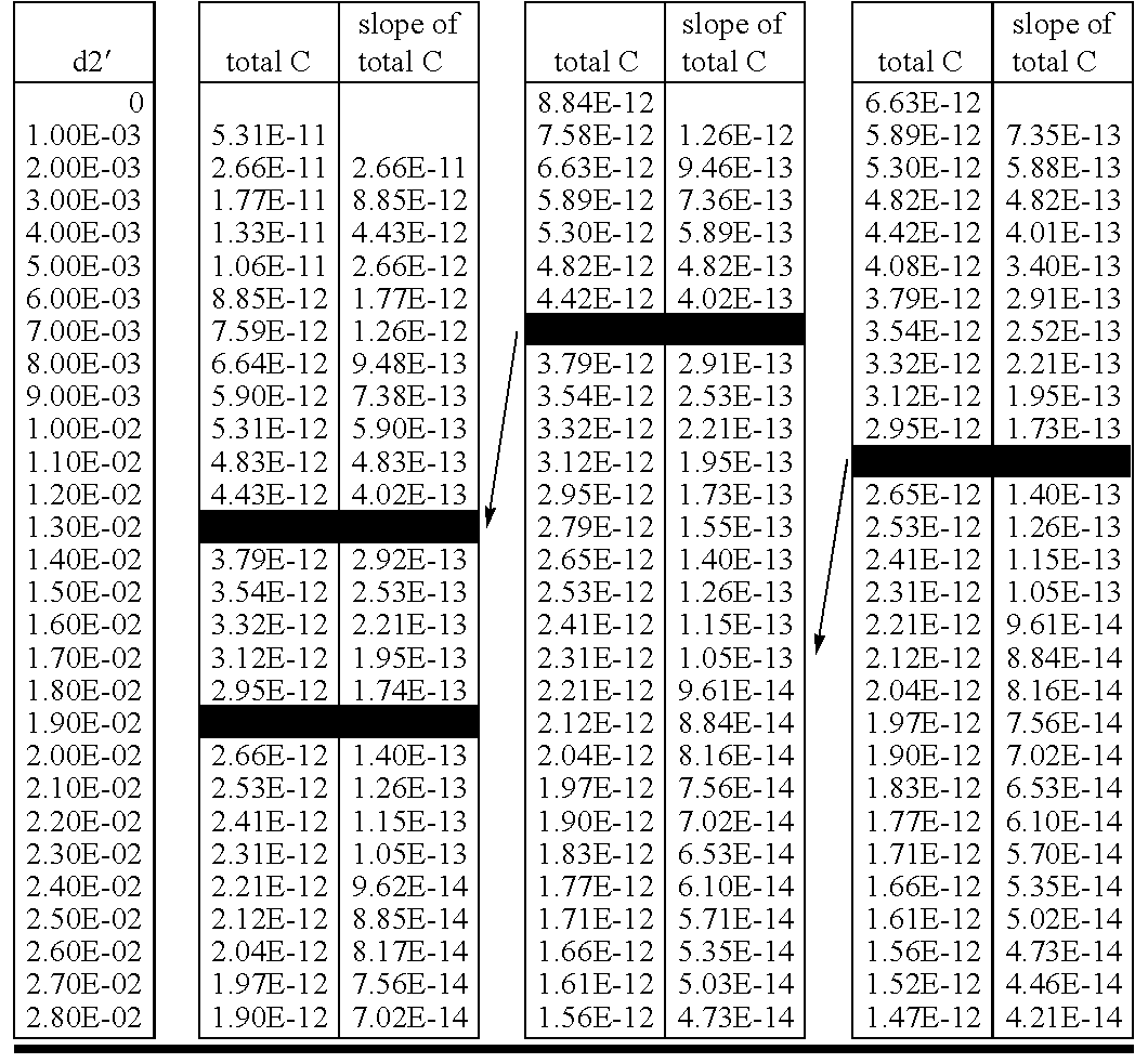 Non intrusive and dynamic method for measuring a distance or the variation thereof through dielectrics