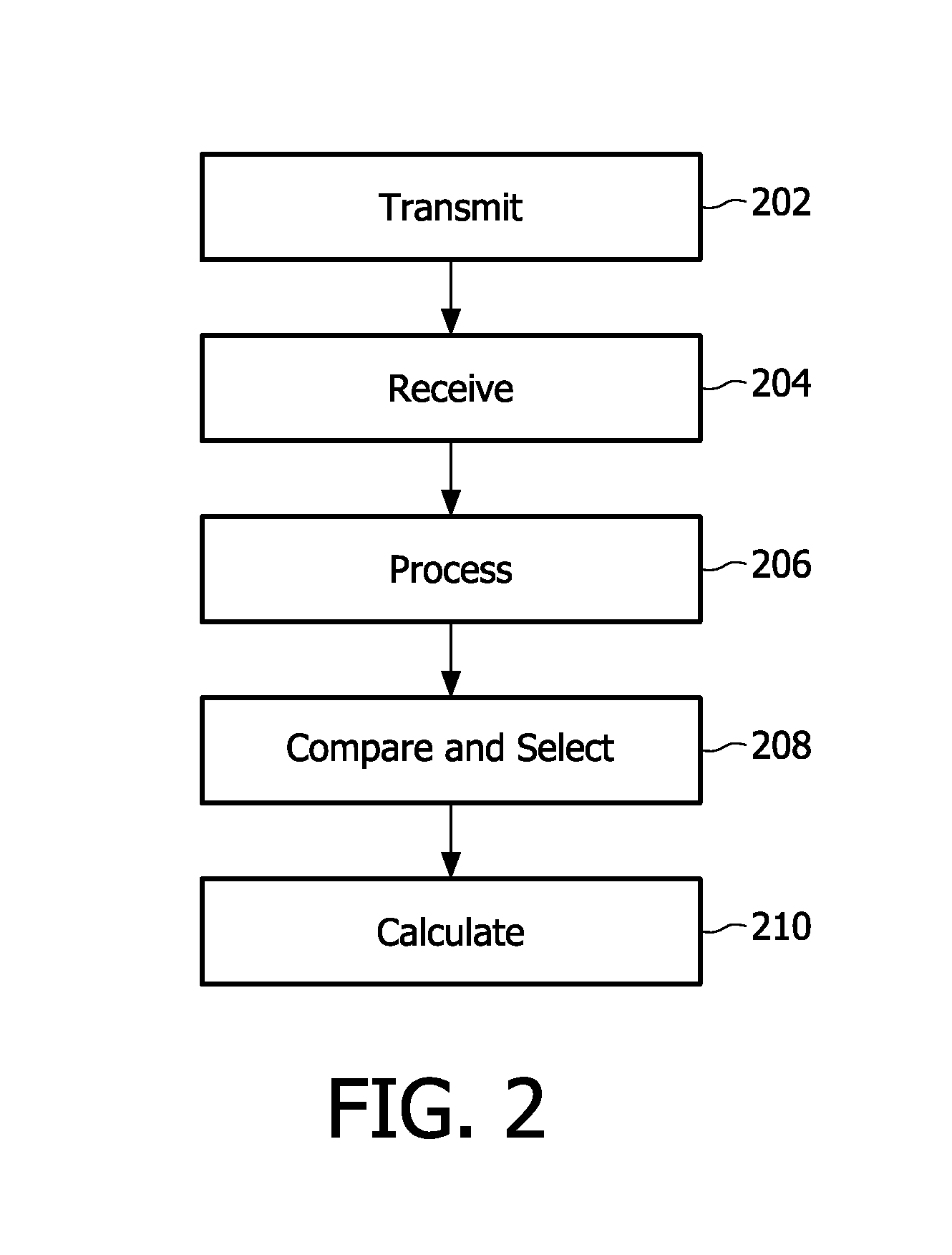 Method and system for monitoring vital body signs of a seated person