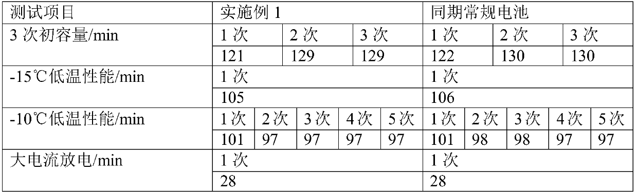 A method for measuring the temperature inside the pole group during the internal formation of lead-acid batteries