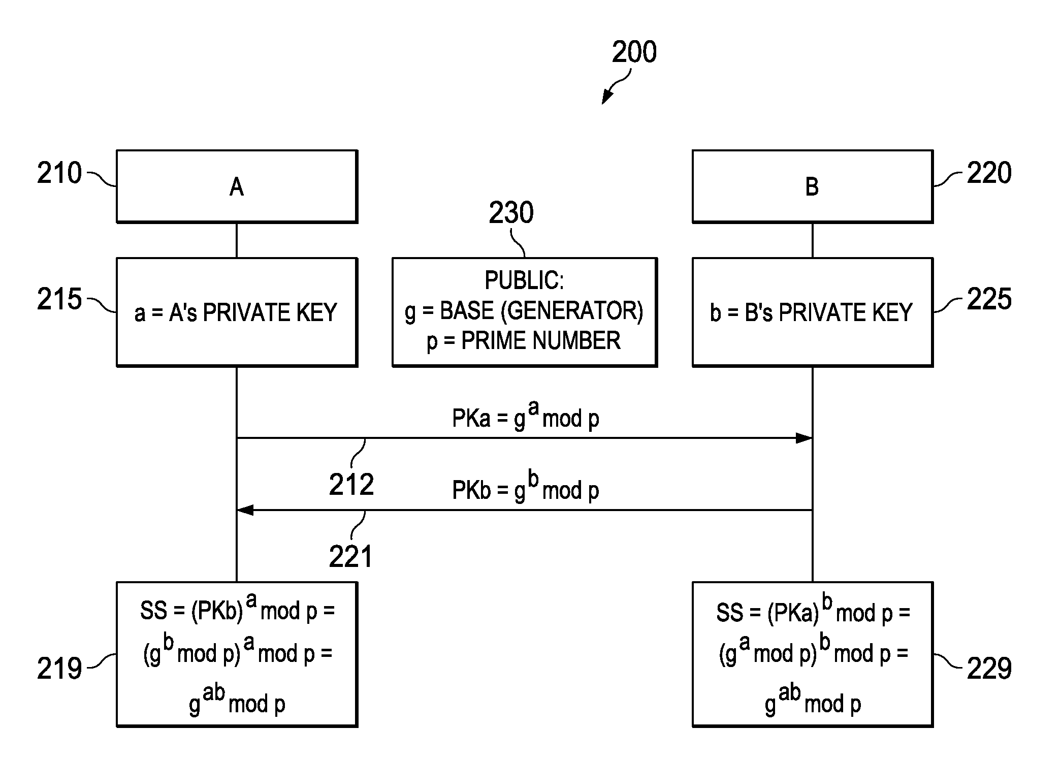 Public key out-of-band transfer for mutual authentication