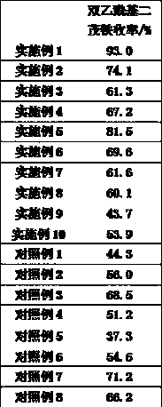 Synthetic method of intermediate diacetyl ferrocene