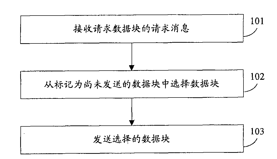 Data distributing method, device and system