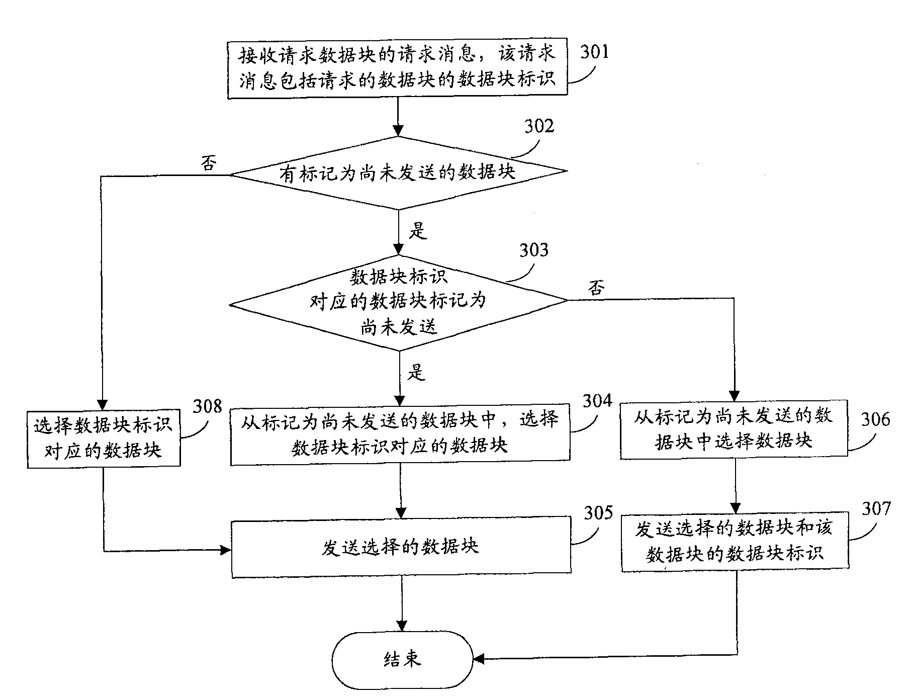 Data distributing method, device and system