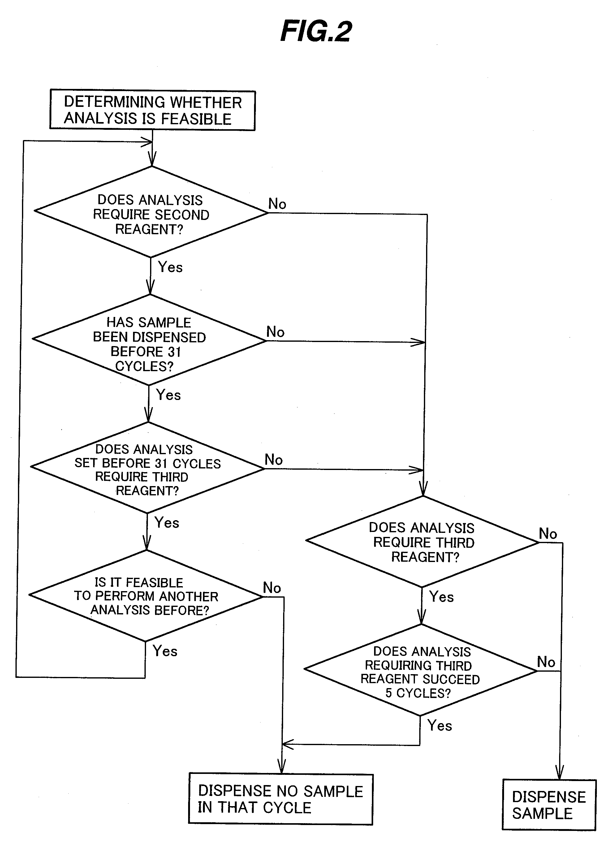 Automatic analyzer and analysis method for use in the same