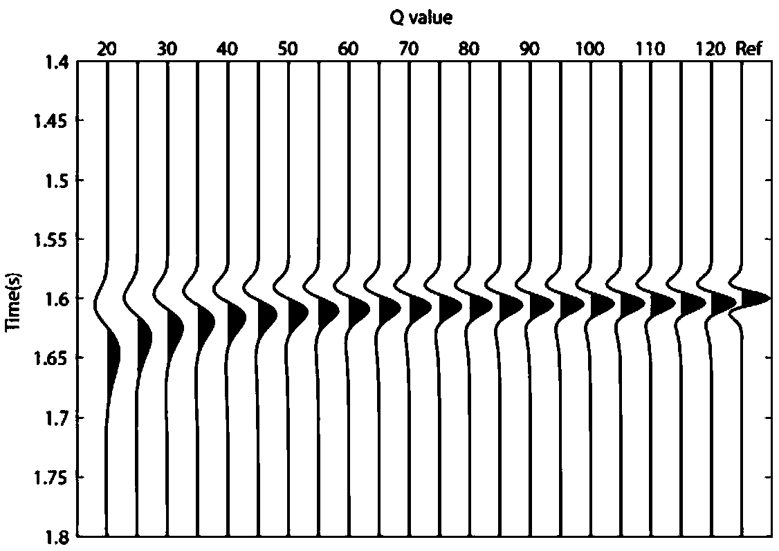 Seismic signal Q value estimation method based on non-Gaussianity maximization