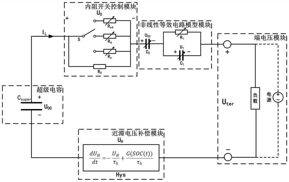 Equivalent circuit model of super capacitor and construction method