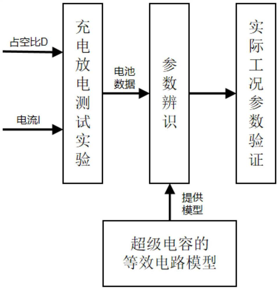 Equivalent circuit model of super capacitor and construction method