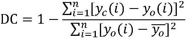 Pre-rainfall optimal parameter based flood forecasting method