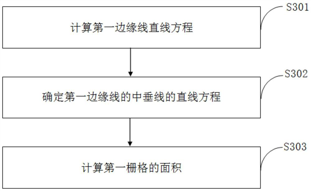 Autonomous robot anti-jamming prediction method and device based on artificial intelligence