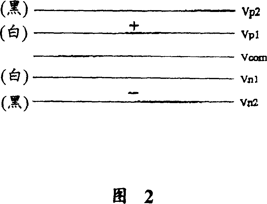 Driving method and circuit for liquid-crystal displaying panel