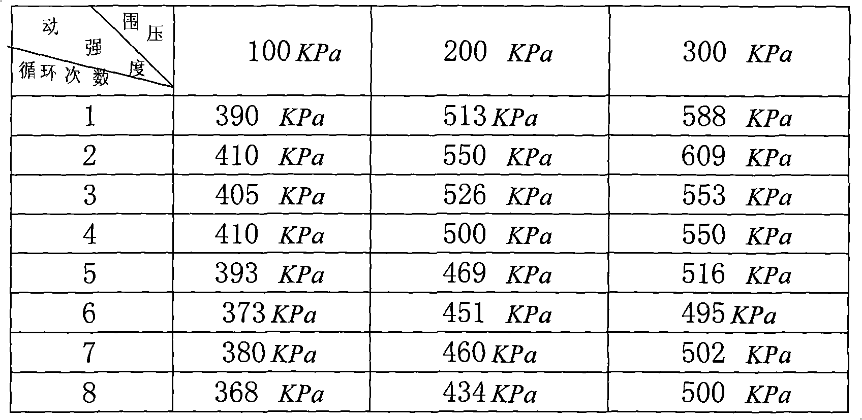 Coal ash soil composite material for highway subgrade and preparation method thereof