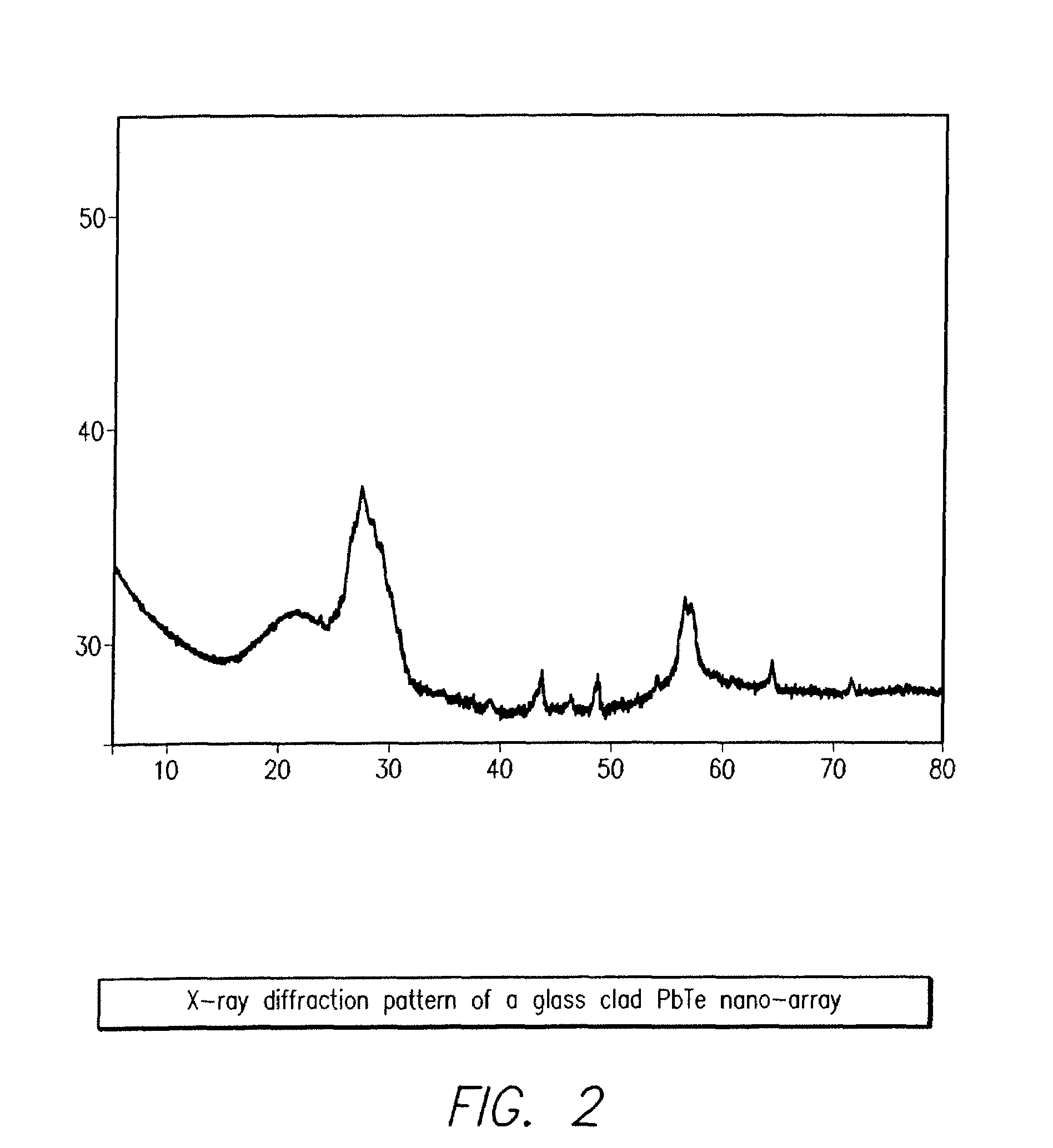 Method of drawing a glass clad multi core lead telluride wire