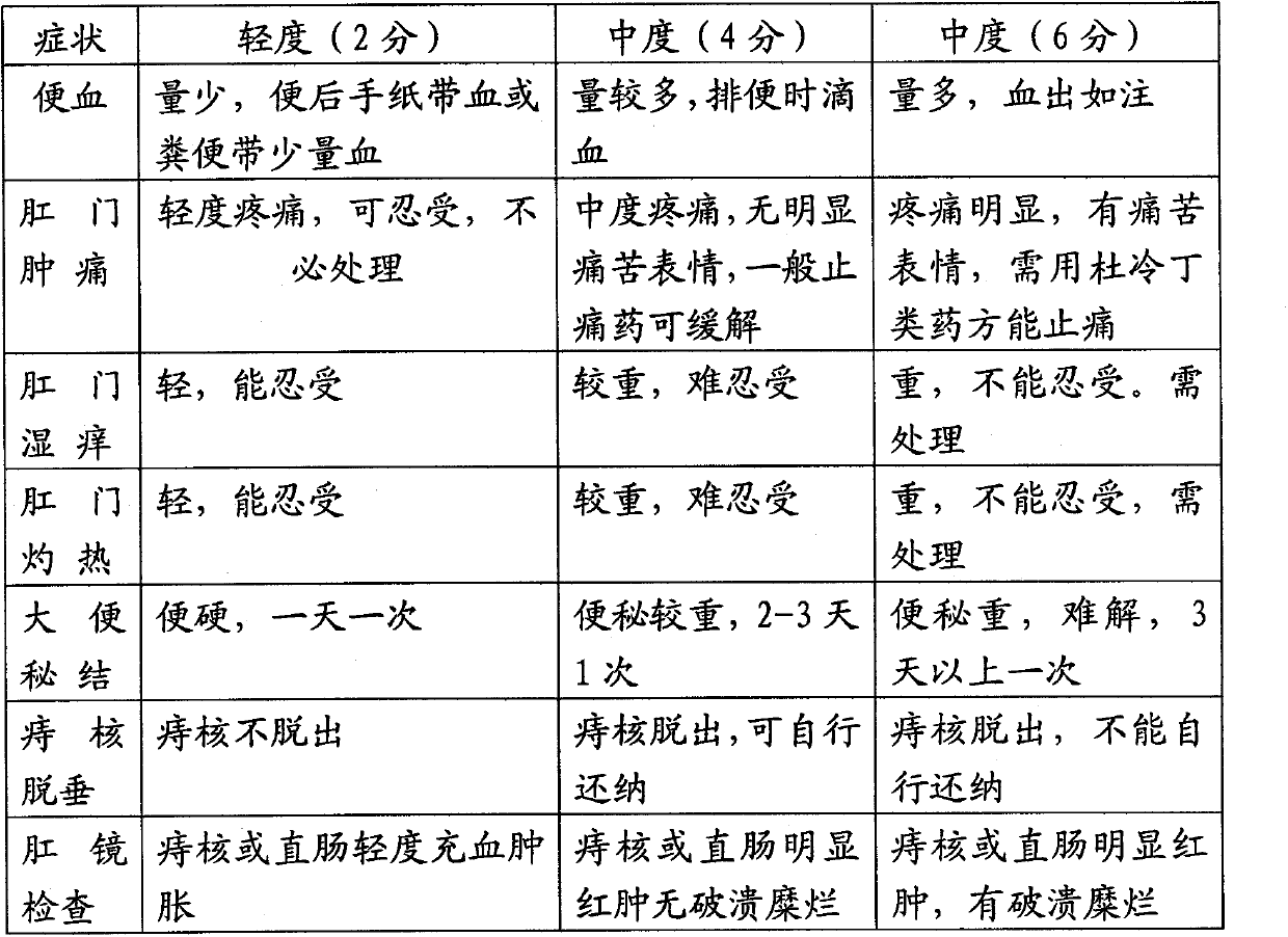 Quality control method for TCM superfine preparation for hemorrhoids