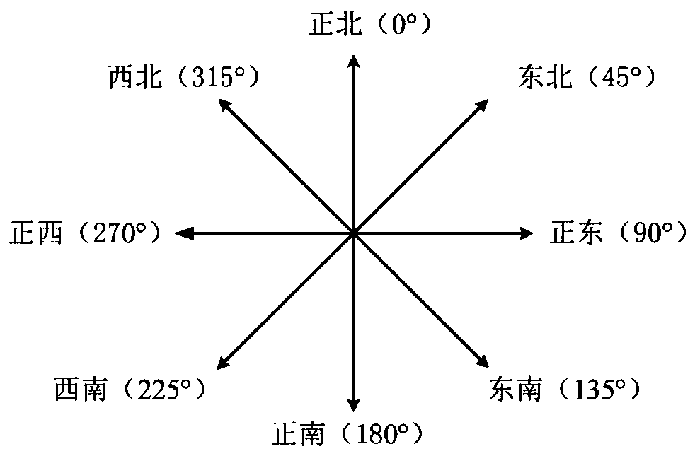 Non-dispersive water flow path simulation method based on DEM and flow collection