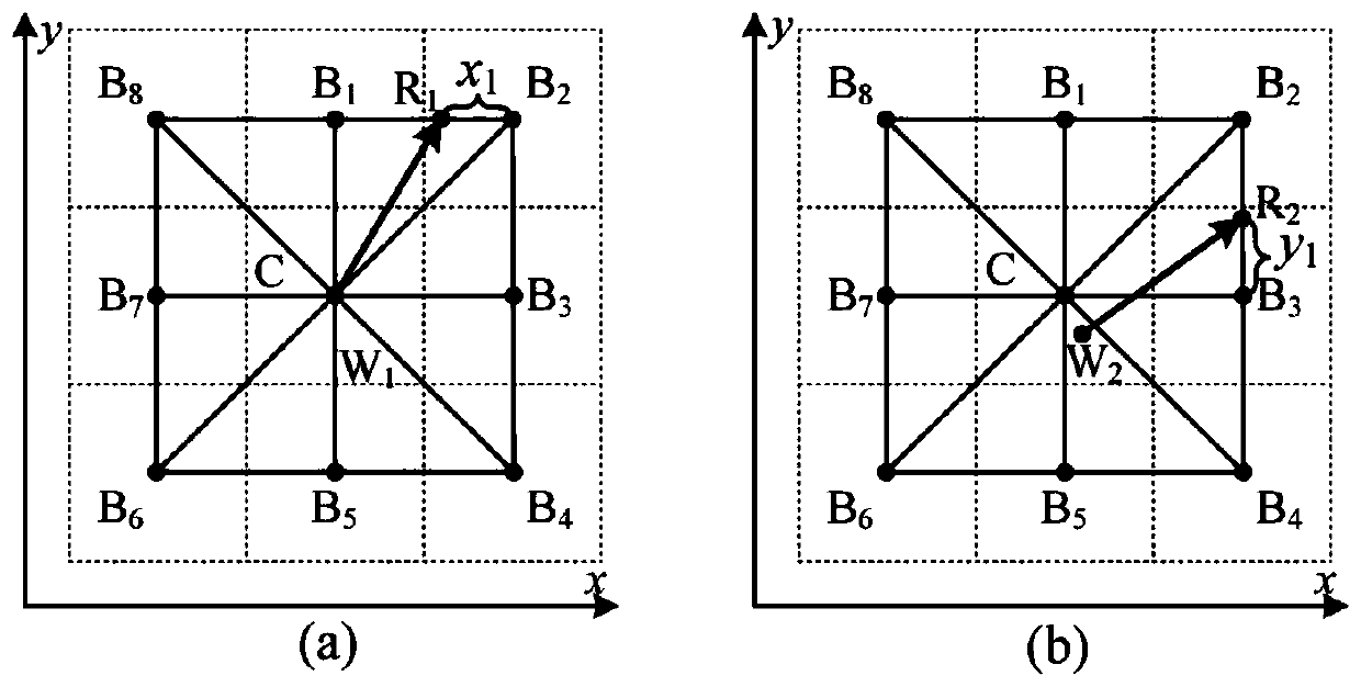 Non-dispersive water flow path simulation method based on DEM and flow collection