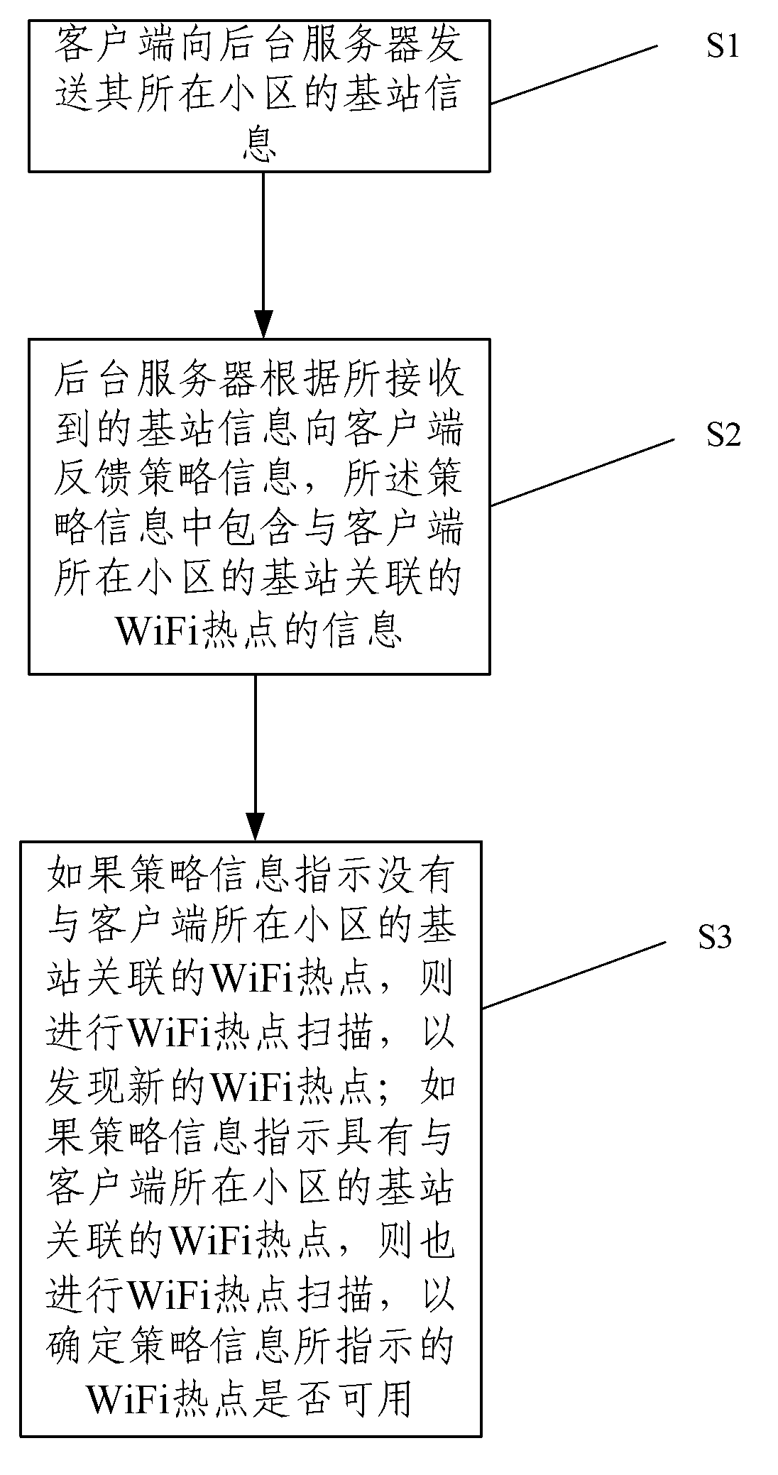 Wireless fidelity (WiFi) hotspot finding method and network switching method