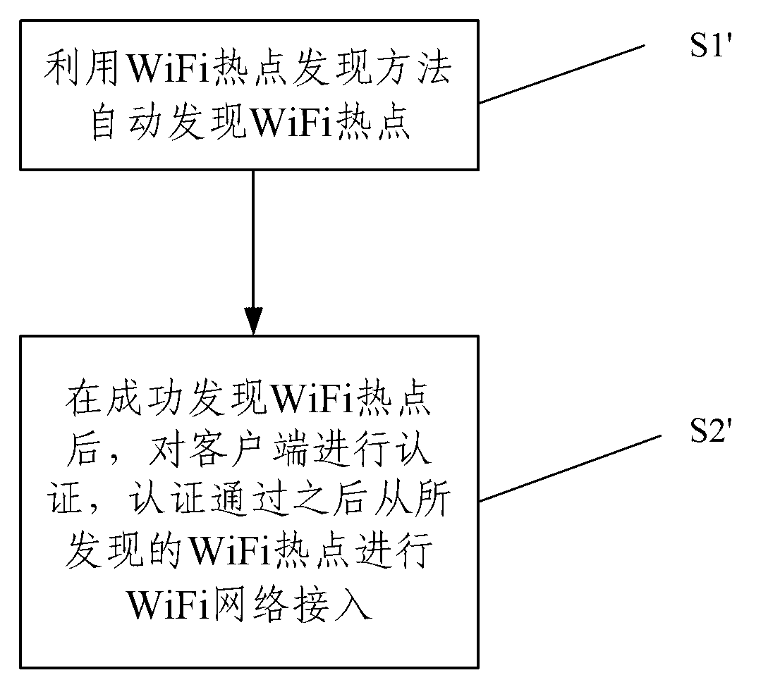 Wireless fidelity (WiFi) hotspot finding method and network switching method