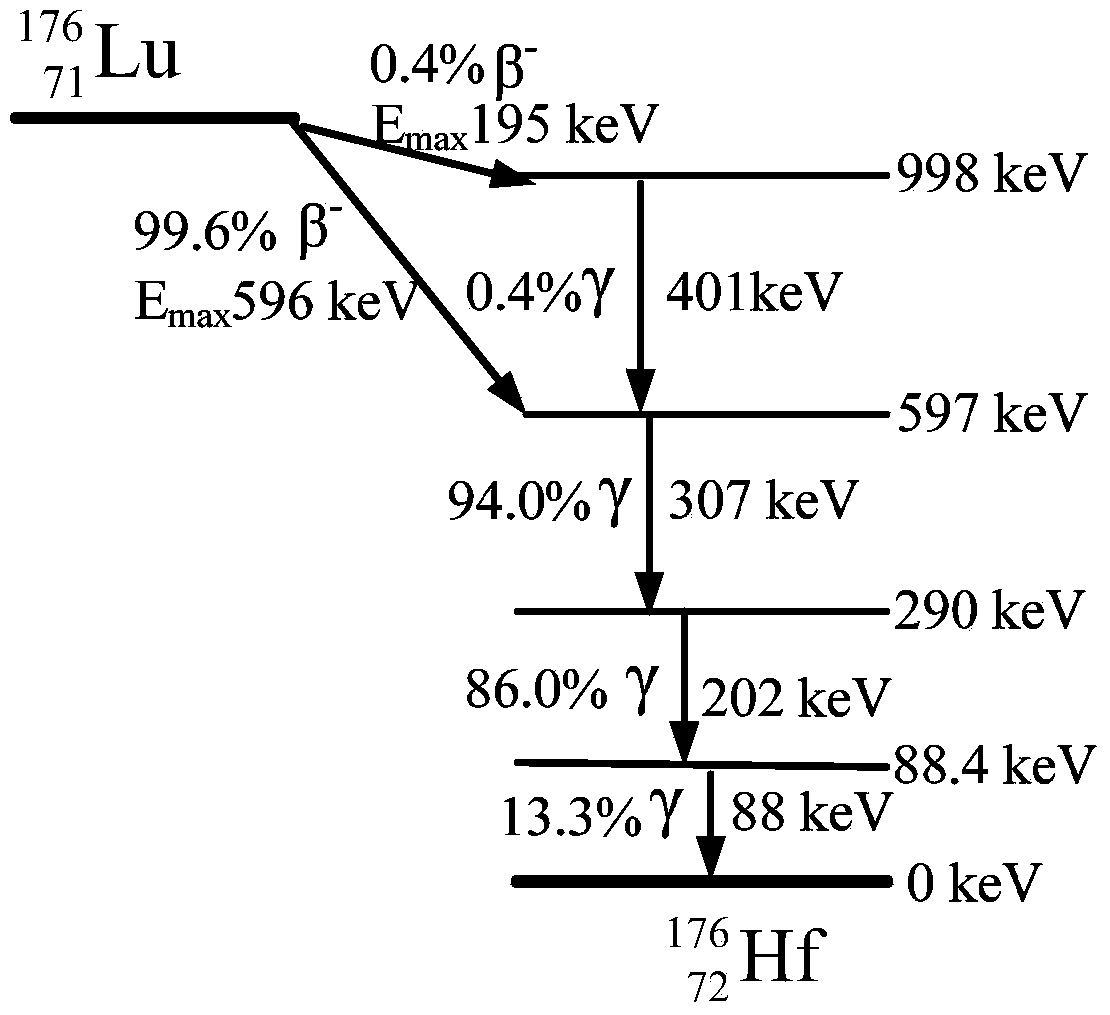 Geometric calibration method for SPECT (single photon emission computed tomography) system