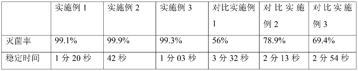 Formula and preparation method of skin disinfection cleaning solution