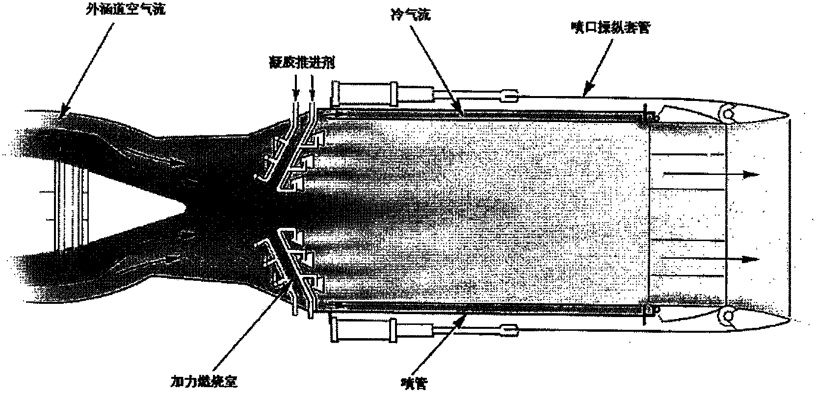 Thrust boosting system and method for engine