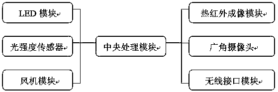 LED lamp illumination system and method